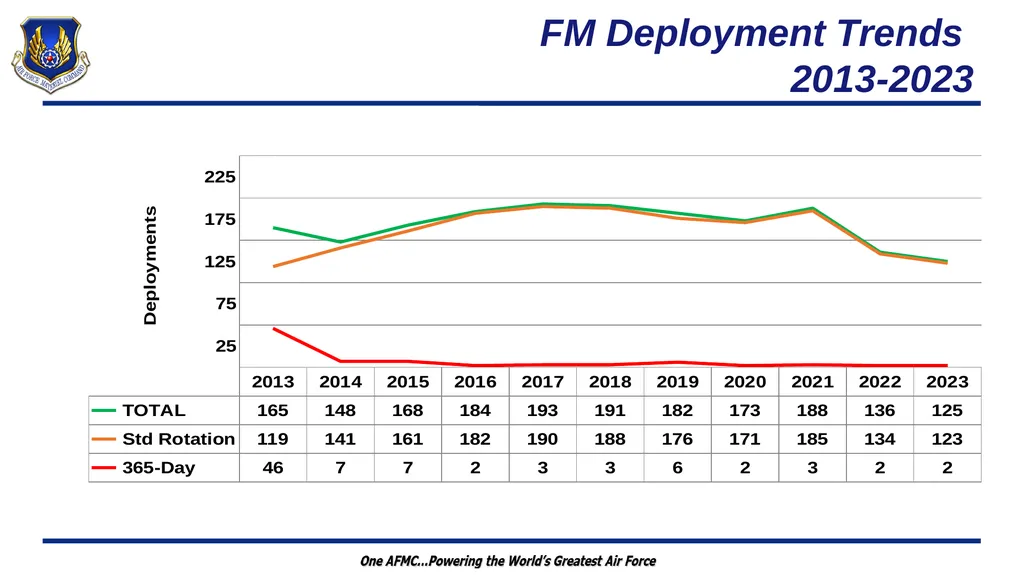 Wartime Planning and Contingency Operations (FM - slide 10 of 27