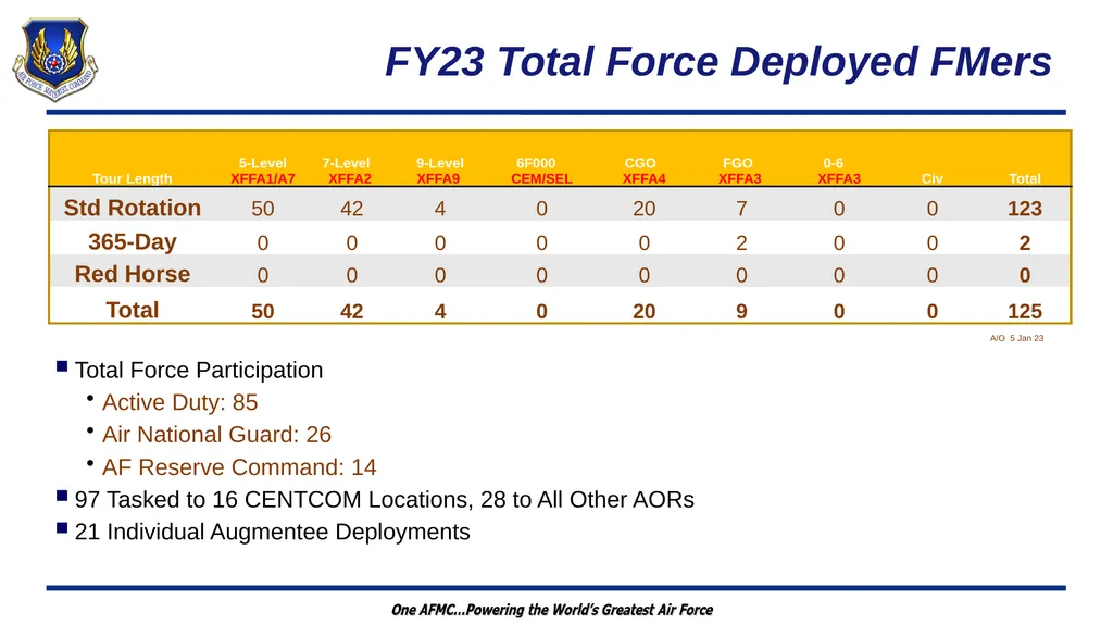 Wartime Planning and Contingency Operations (FM - slide 11 of 27