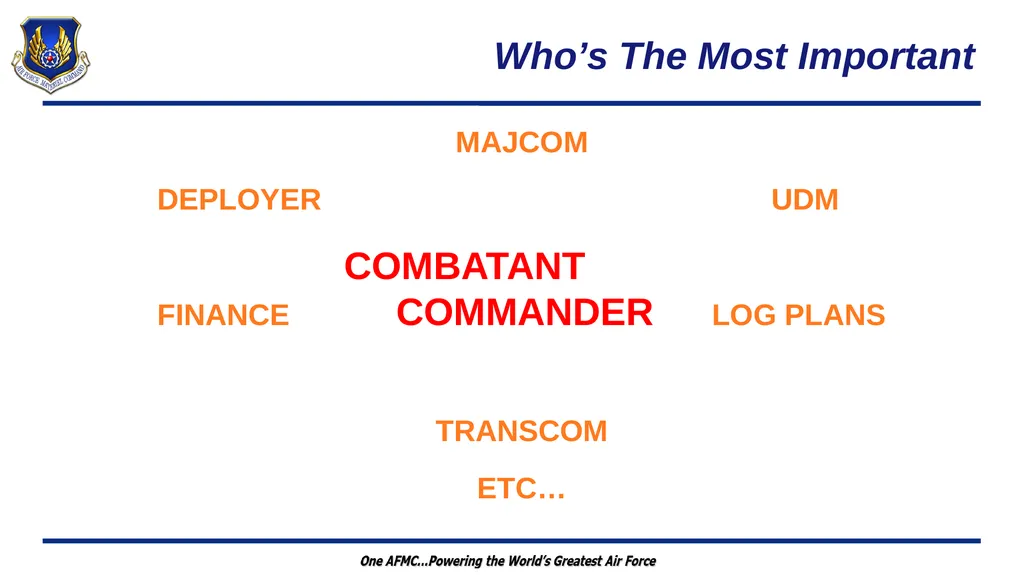 Wartime Planning and Contingency Operations (FM - slide 3 of 27