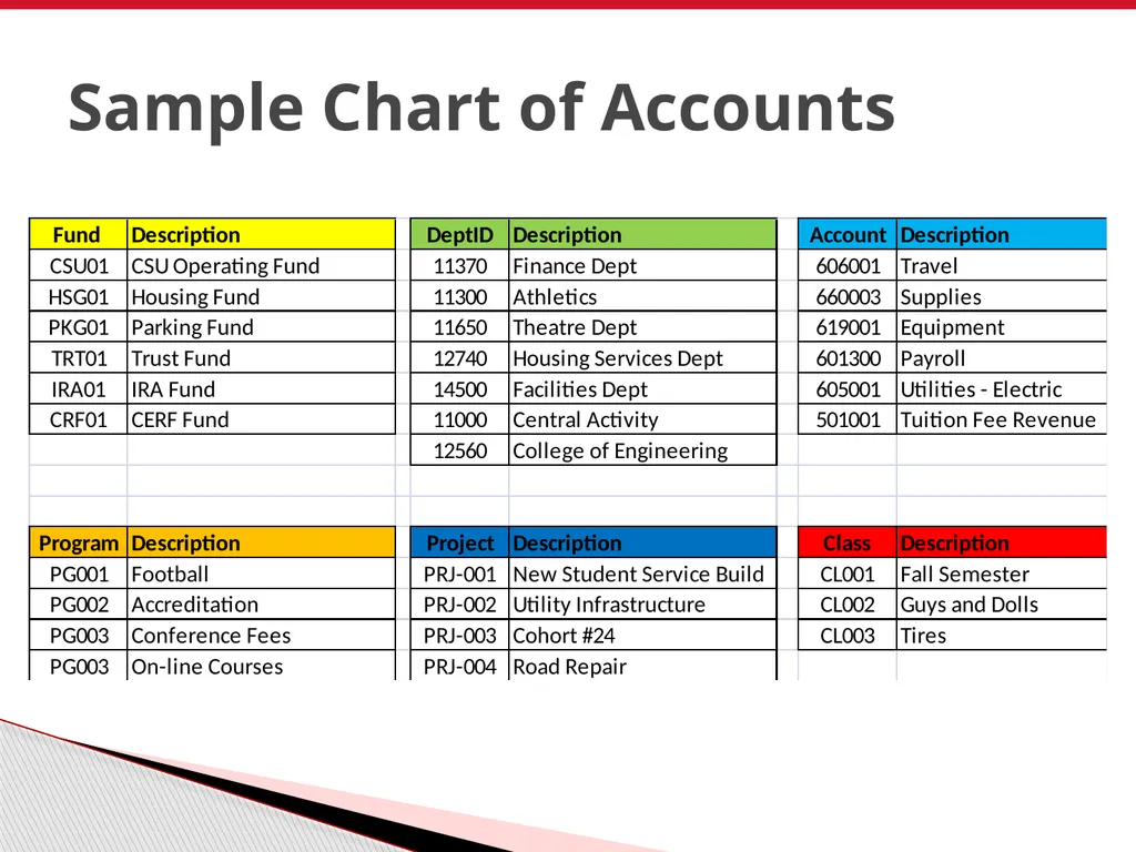 Finance Overview CSU East Bay June 2011 - slide 44 of 47