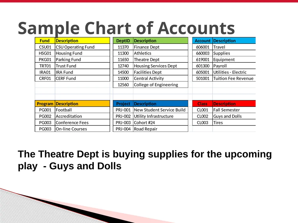 Finance Overview CSU East Bay June 2011 - slide 45 of 47