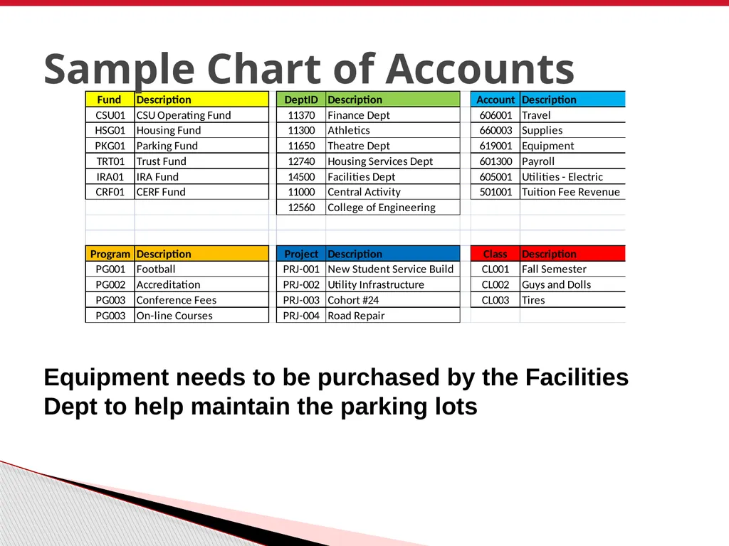 Finance Overview CSU East Bay June 2011 - slide 46 of 47