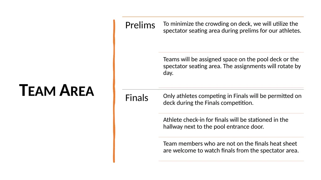 Central Zone Speedo Sectionals Technical/Coaches - slide 28 of 33