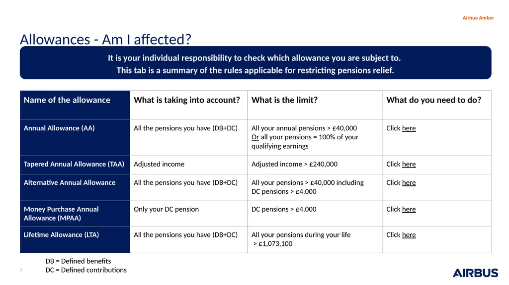 Tax factsheet Schedule 3 Level Changes 2022 Rules - slide 7 of 27