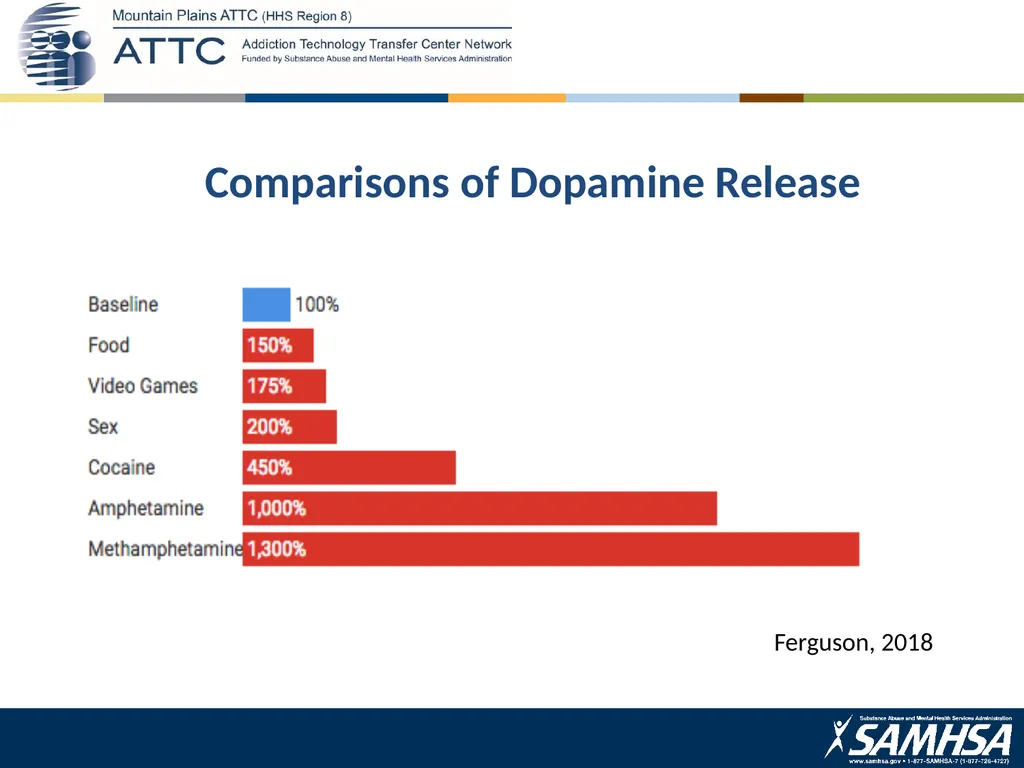 This product was funded under a cooperative - slide 5 of 14