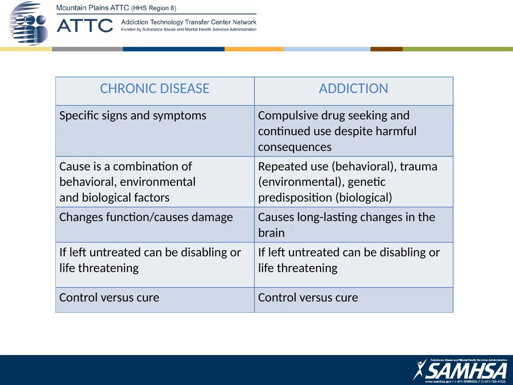 This product was funded under a cooperative - slide 11 of 14
