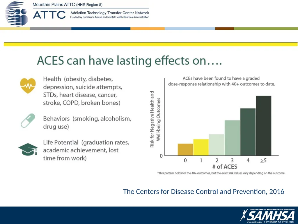 This product was funded under a cooperative - slide 9 of 14