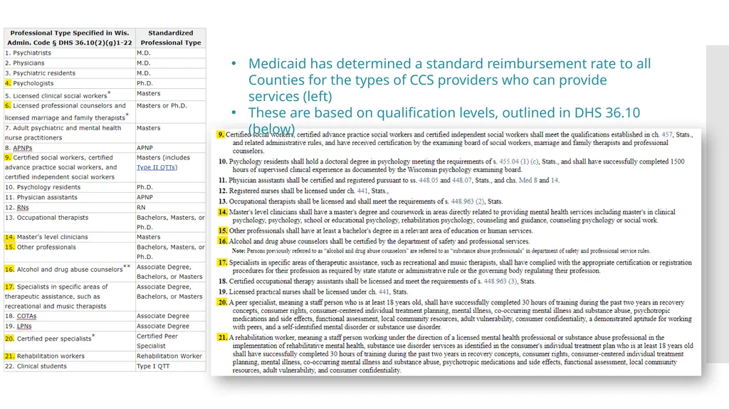 Comprehensive Community Services Prospective - slide 9 of 14