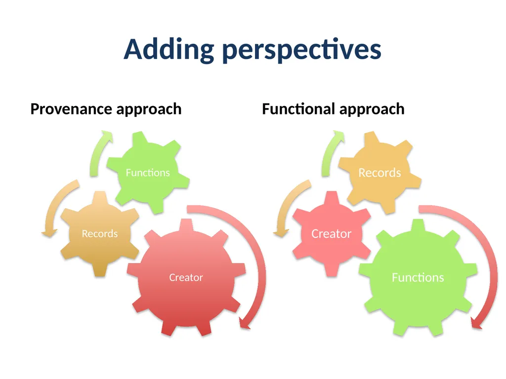 Fitting in Functions Katherine M. Wisser & Anila - slide 5 of 22