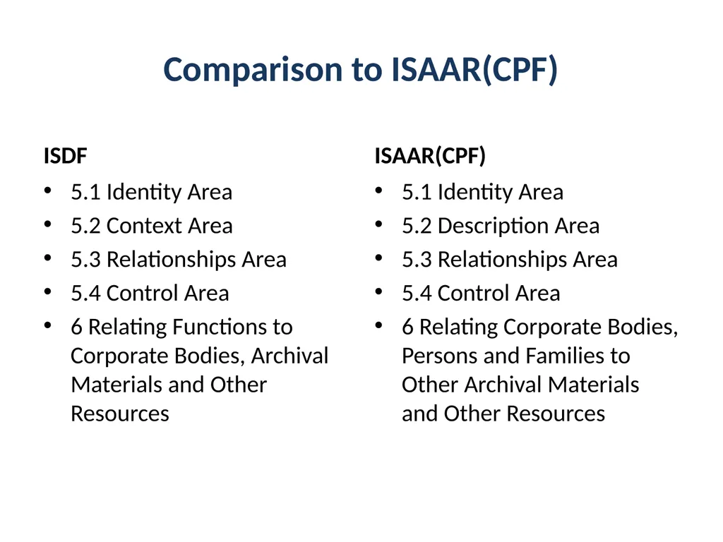 Fitting in Functions Katherine M. Wisser & Anila - slide 10 of 22