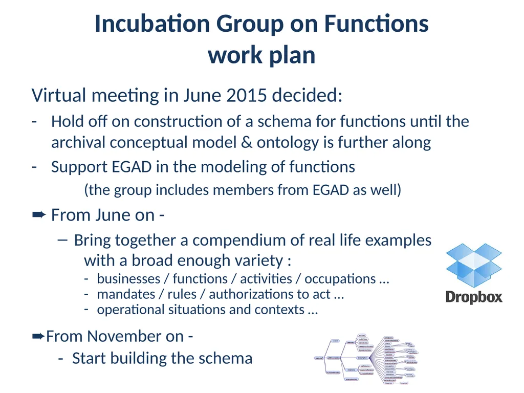Fitting in Functions Katherine M. Wisser & Anila - slide 21 of 22