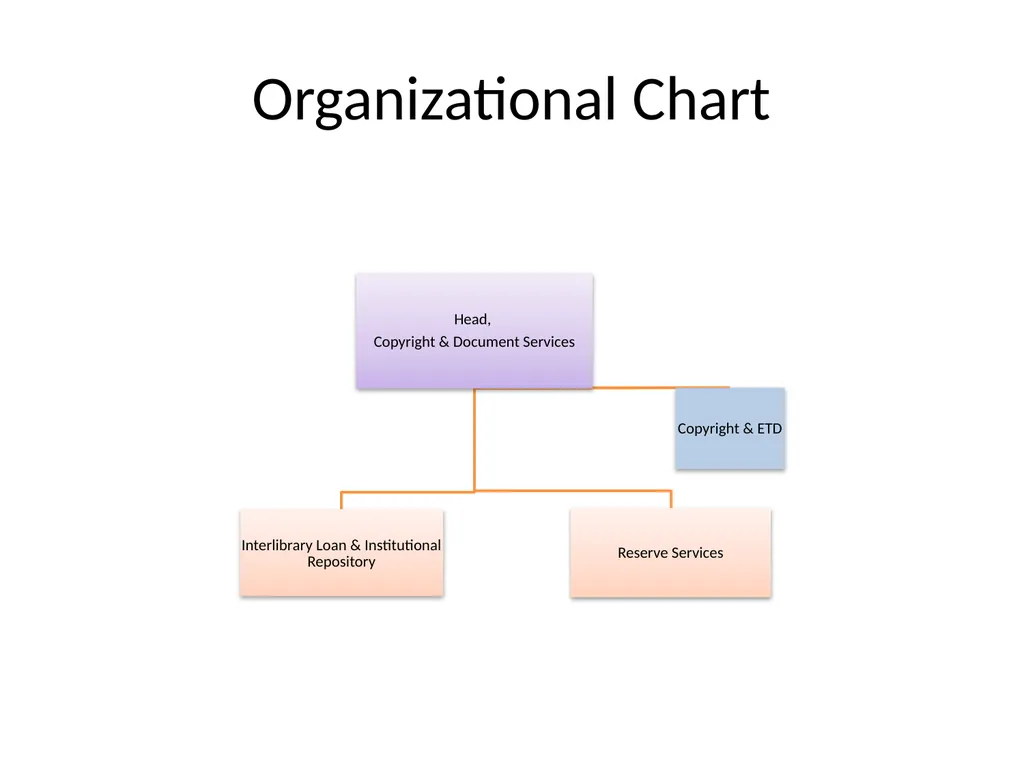 Copyright Services @Kent State University - slide 6 of 44