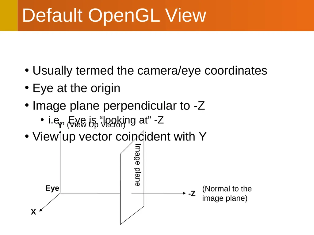 CS112: Projection Transformations Shuang Zhao - slide 2 of 28