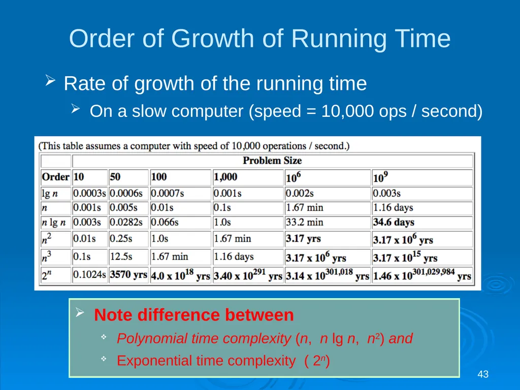 For last lecture… 1 Covered (for FUN and - slide 43 of 62