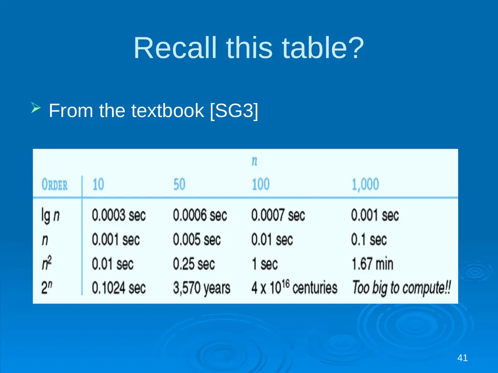 For last lecture… 1 Covered (for FUN and - slide 41 of 62