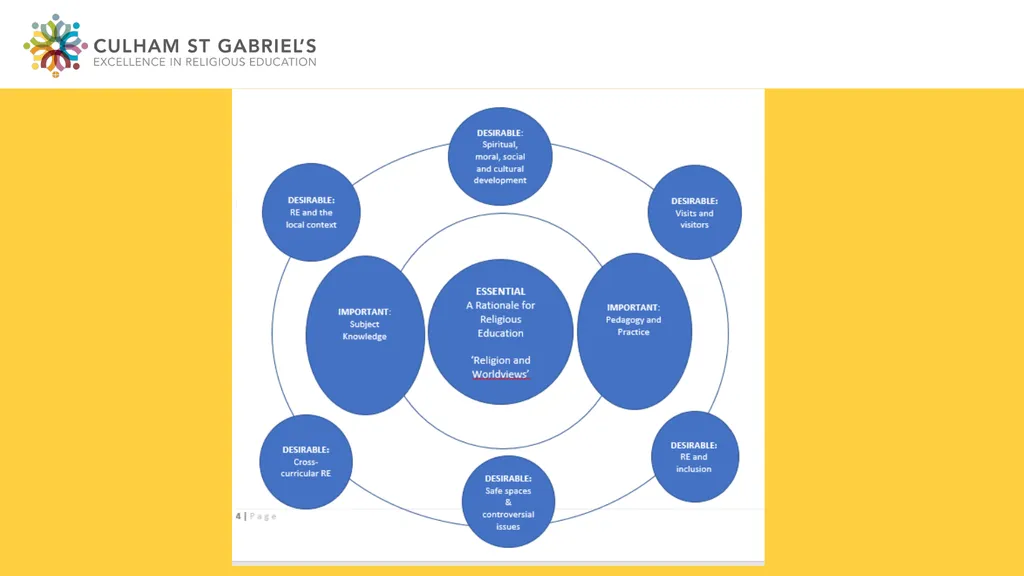 A response from Teacher Education A grant was - slide 4 of 5