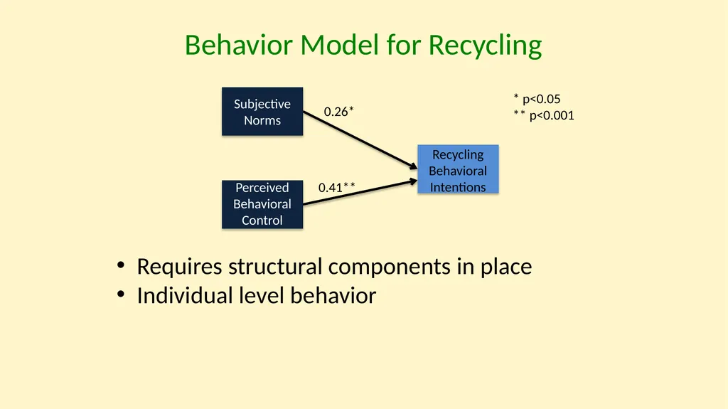 Understanding Climate Change Behaviors using a - slide 23 of 28