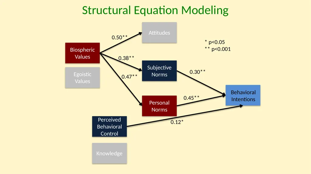 Understanding Climate Change Behaviors using a - slide 18 of 28