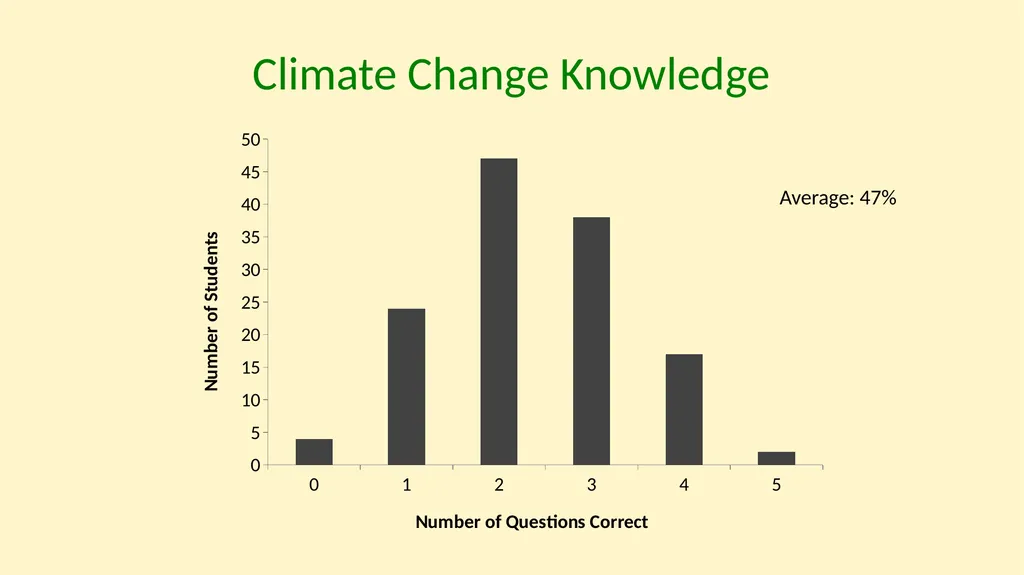 Understanding Climate Change Behaviors using a - slide 16 of 28