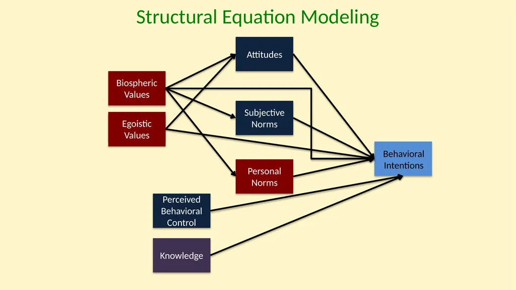 Understanding Climate Change Behaviors using a - slide 17 of 28