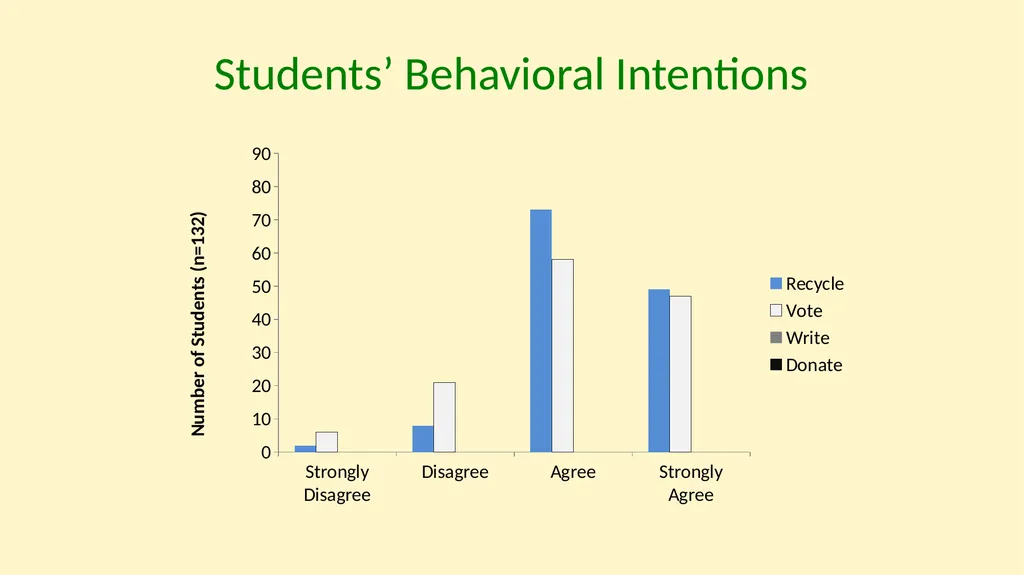 Understanding Climate Change Behaviors using a - slide 14 of 28