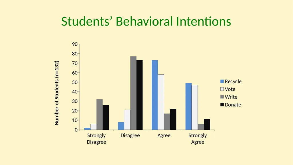 Understanding Climate Change Behaviors using a - slide 15 of 28