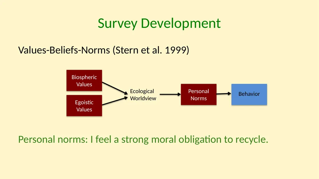 Understanding Climate Change Behaviors using a - slide 10 of 28