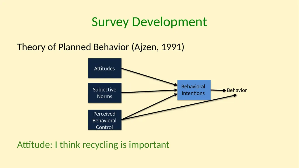 Understanding Climate Change Behaviors using a - slide 5 of 28