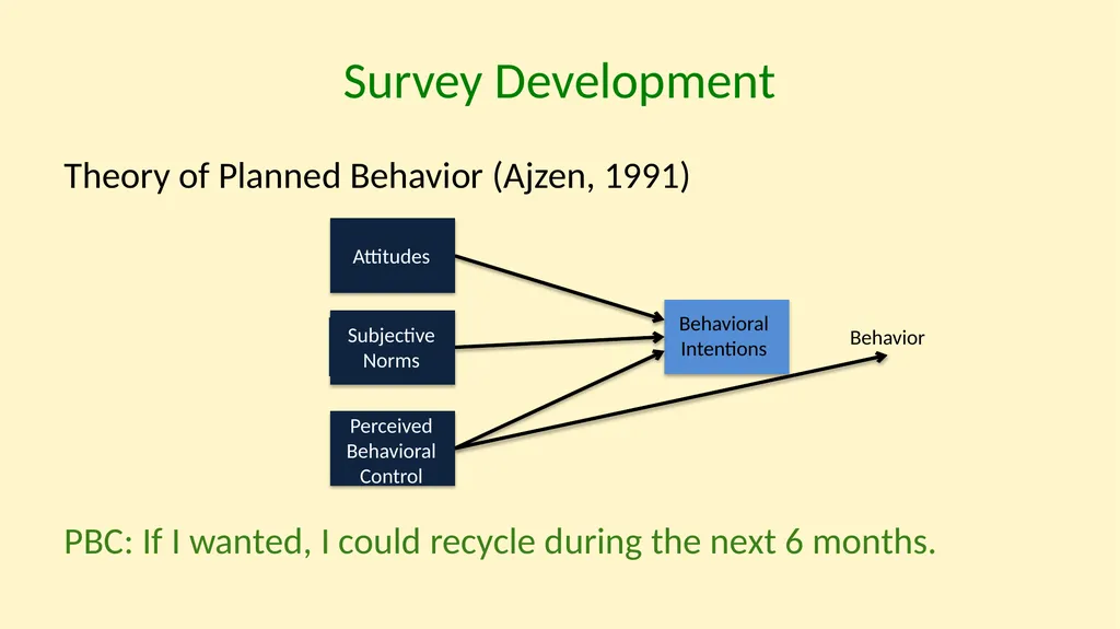 Understanding Climate Change Behaviors using a - slide 7 of 28
