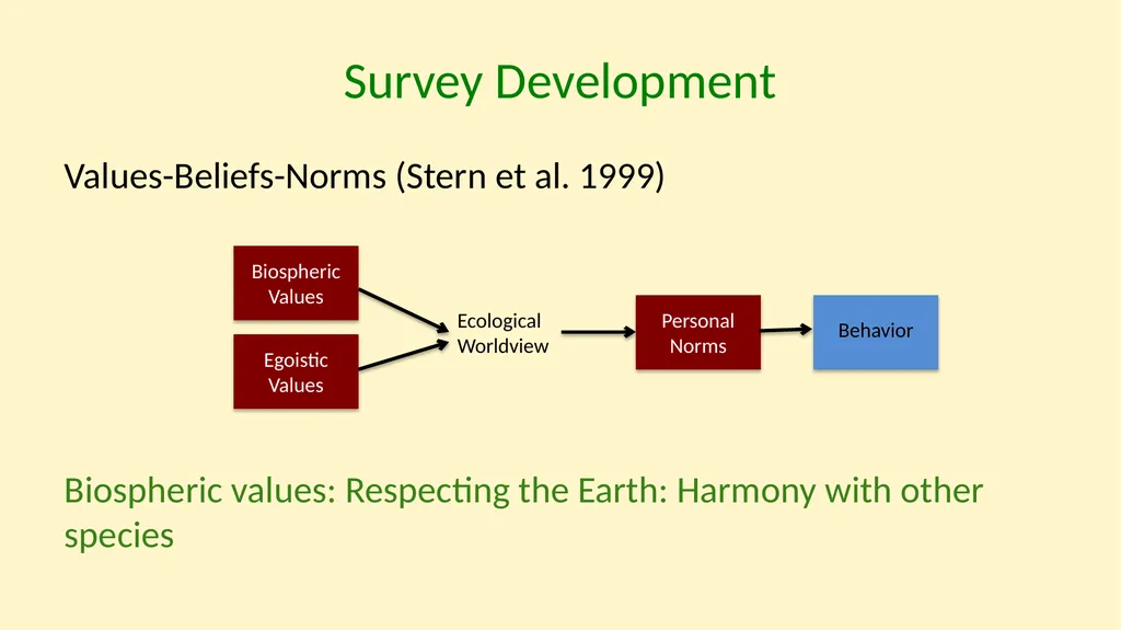 Understanding Climate Change Behaviors using a - slide 8 of 28
