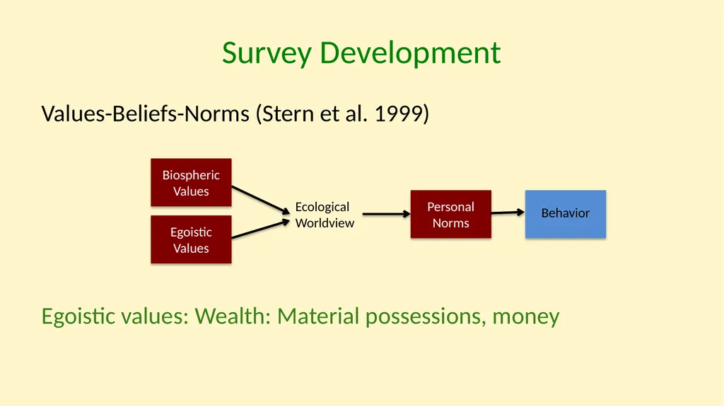 Understanding Climate Change Behaviors using a - slide 9 of 28