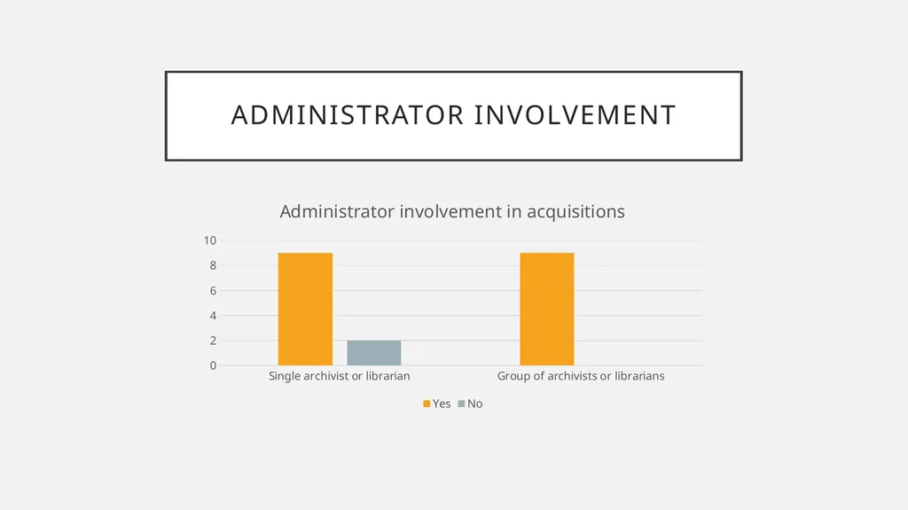 Sharing the power to decide? How Canadian - slide 12 of 27