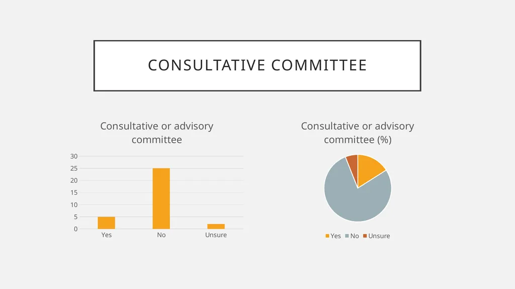 Sharing the power to decide? How Canadian - slide 24 of 27