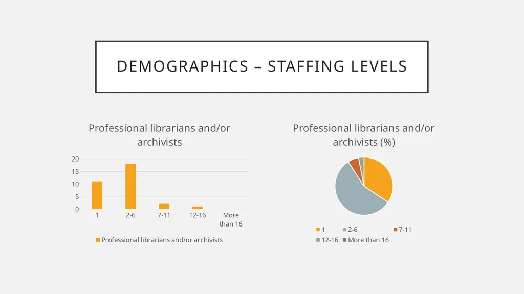 Sharing the power to decide? How Canadian - slide 10 of 27