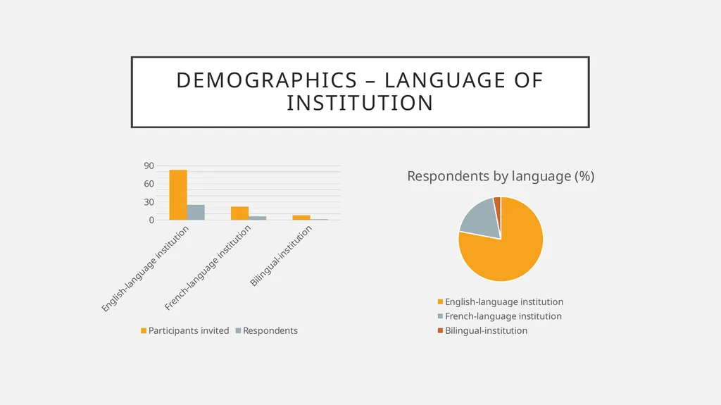 Sharing the power to decide? How Canadian - slide 7 of 27