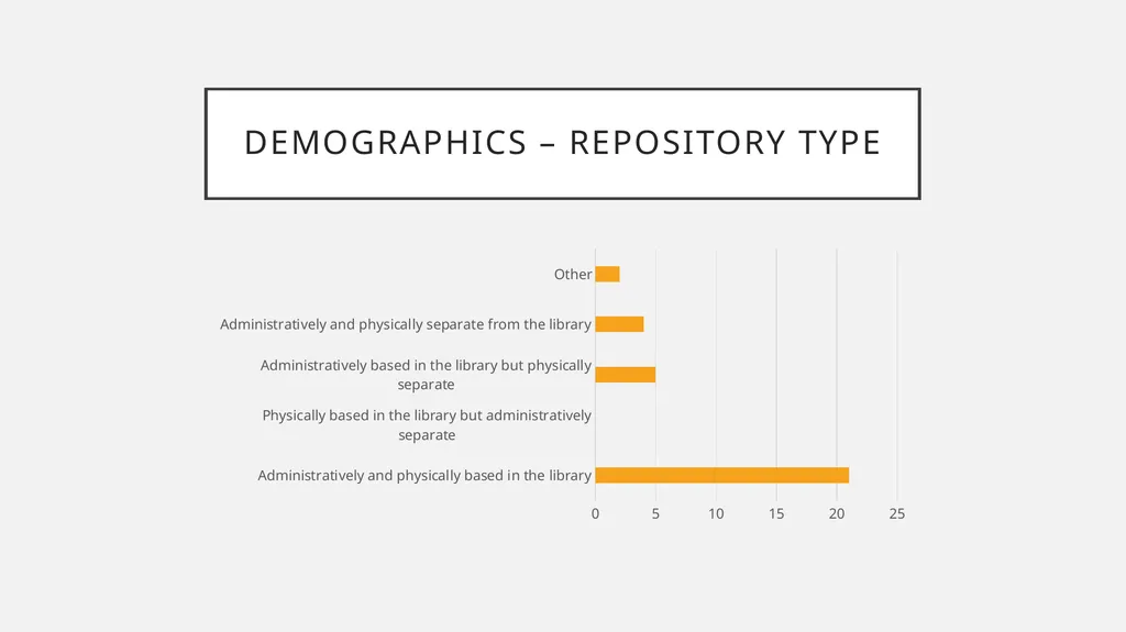 Sharing the power to decide? How Canadian - slide 8 of 27