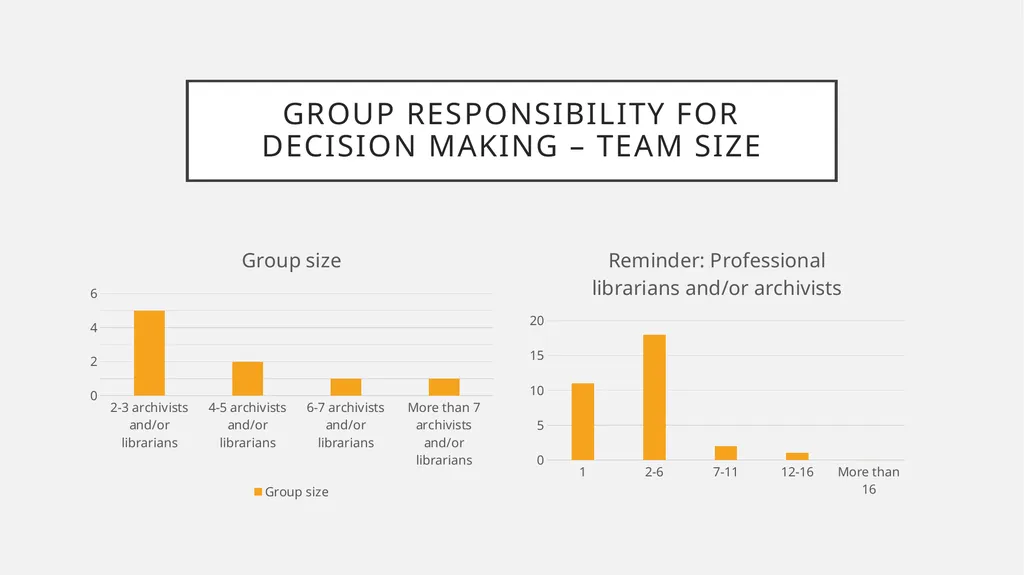 Sharing the power to decide? How Canadian - slide 13 of 27