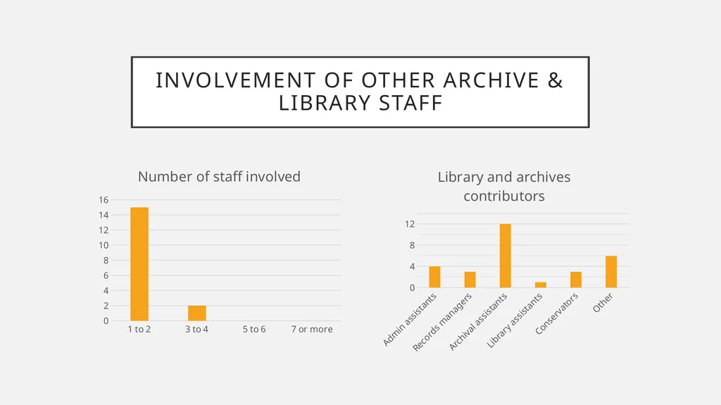 Sharing the power to decide? How Canadian - slide 15 of 27