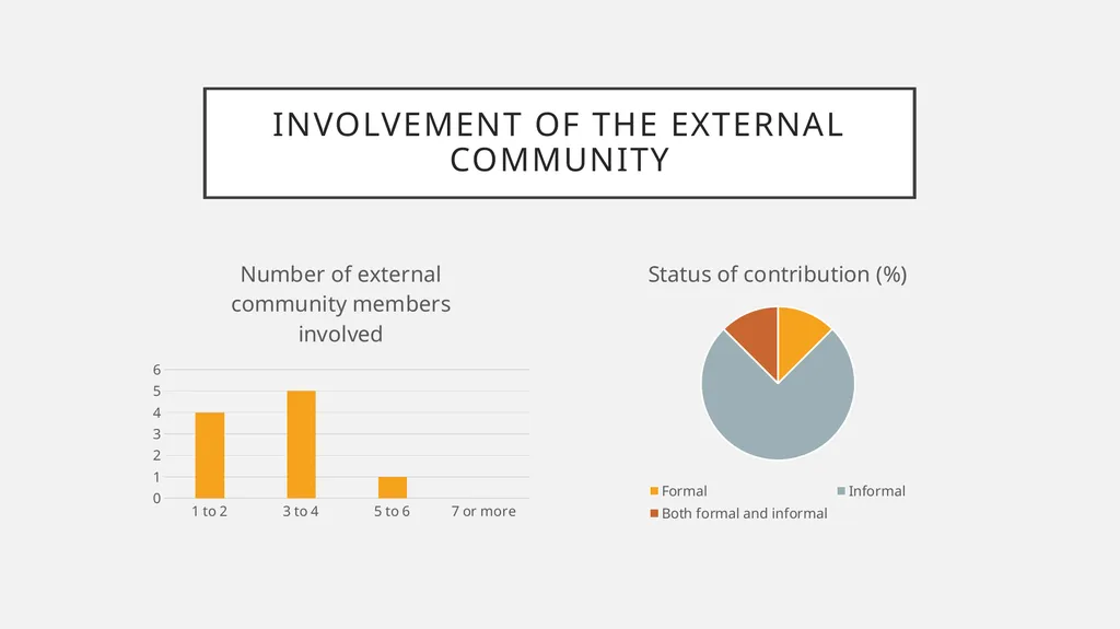 Sharing the power to decide? How Canadian - slide 21 of 27