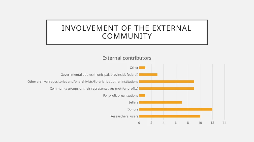Sharing the power to decide? How Canadian - slide 22 of 27