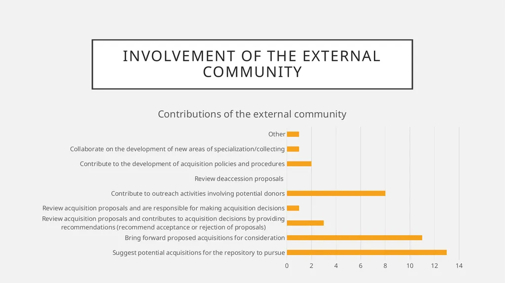 Sharing the power to decide? How Canadian - slide 23 of 27