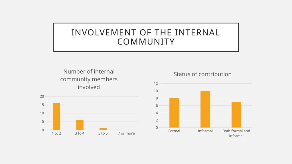 Sharing the power to decide? How Canadian - slide 17 of 27