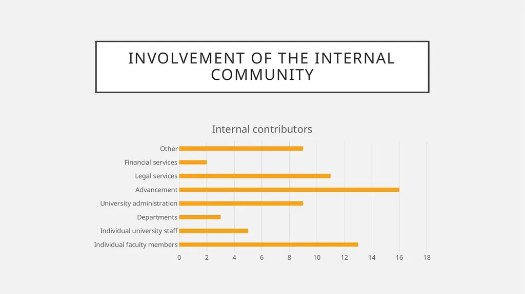 Sharing the power to decide? How Canadian - slide 18 of 27