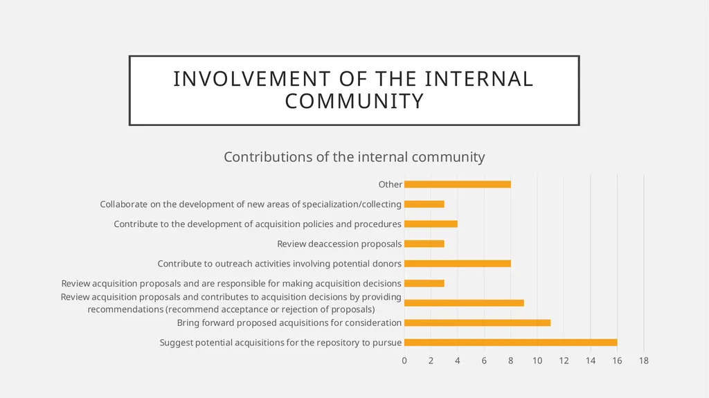 Sharing the power to decide? How Canadian - slide 19 of 27