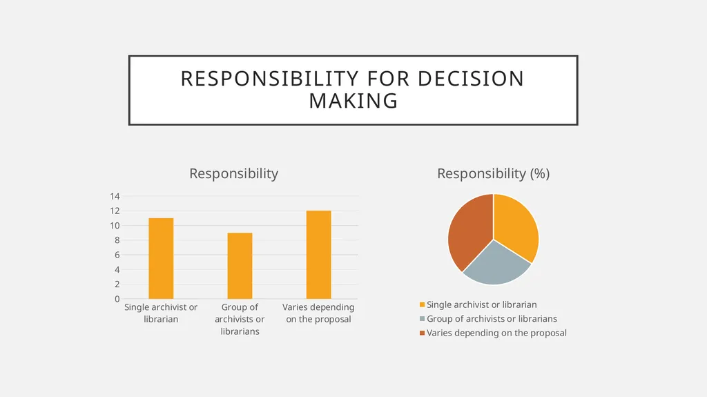 Sharing the power to decide? How Canadian - slide 11 of 27