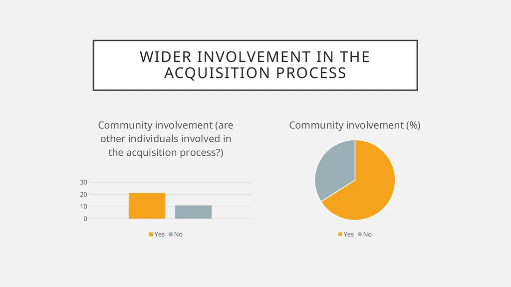 Sharing the power to decide? How Canadian - slide 14 of 27