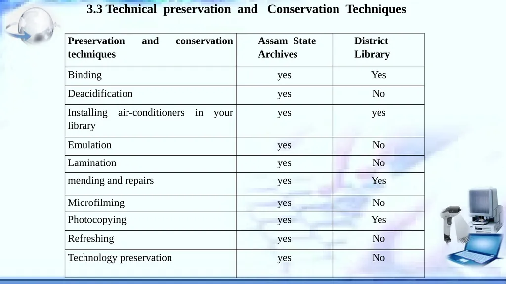 The Use of ICT based Technologies to Create, - slide 10 of 15