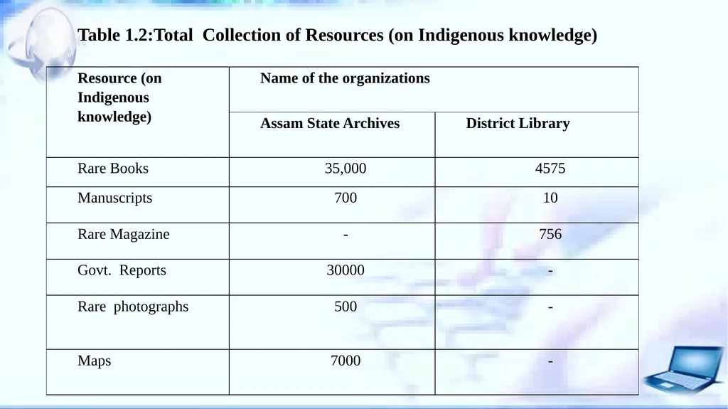 The Use of ICT based Technologies to Create, - slide 6 of 15