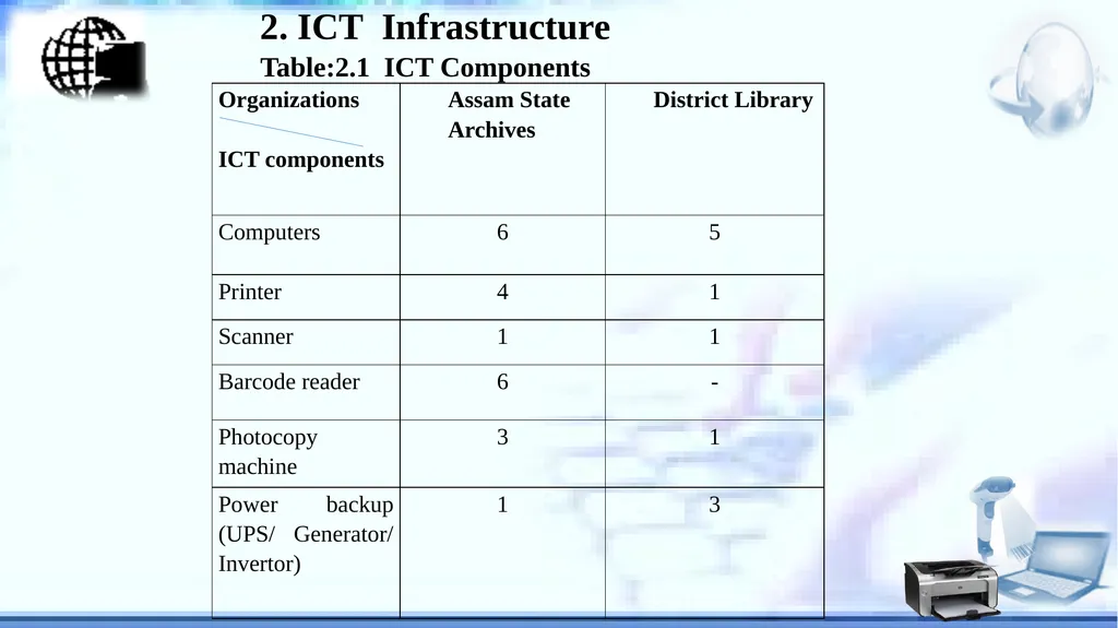 The Use of ICT based Technologies to Create, - slide 7 of 15