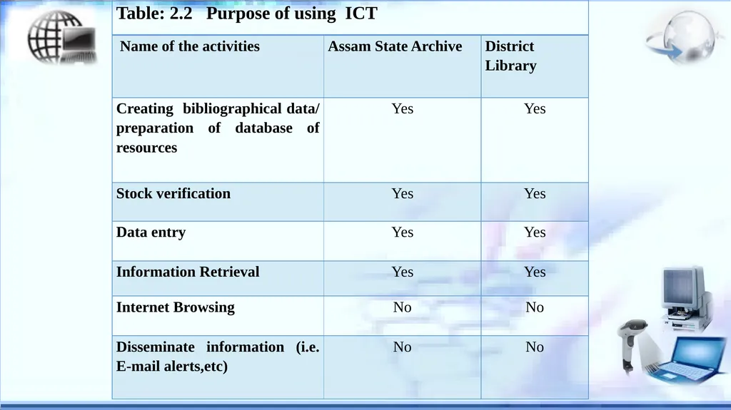 The Use of ICT based Technologies to Create, - slide 8 of 15